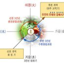 증산도 가을개벽과 노스트라다무스의 전염병 대예언 이미지