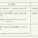 한라세무회계 - 강남구 테헤란로8길 7 | 한라세무회계