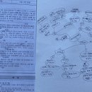 Re: Re: 2023 학년도 유치원 임용고시 대비 류민영 전공유아 모의고사 1회차 논술 이미지