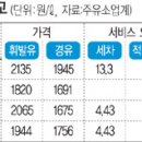 세기주유소 이미지