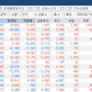 대명이앤씨 네이버블로그