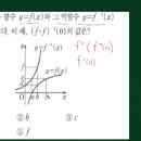 [수2]함수와 역함수와의 관계 그래프문제(전주진수학) 이미지