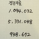 영덴트세차 | 5/7-8 😊 세차도 하고 가계부도 쓰고 아이패드도 샀으요!