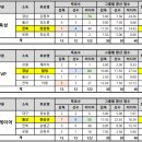 [서형욱] 변화된 시상식, 진화하는 K리그 이미지