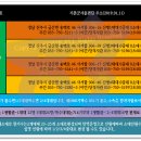 첫아들 사진은요? 내일(화요일) 볼수 있어요.. 이미지