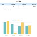 남동발전사원아파트 | 2026년 한국남동발전 신입사원 채용 / 지원 후기