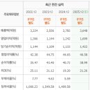 천외천 - 양천구 등촌로 220 | 천외천