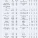 성북콘택트렌즈 이미지