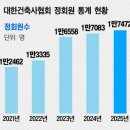 대가건축사사무소 - 구미시 송정대로 20 | 대가건축사사무소