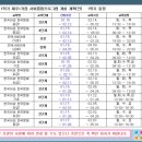 사회통합프로그램 개설계획 - 2024년 1학기 이미지