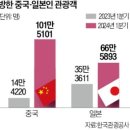 골든위크 이미지