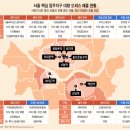 서울빌딩 이미지