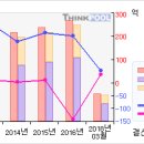 10/20 중외제약#거래급증...중외제약 무슨일이...? #중외제약 이미지