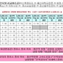 버스정류소-동문로터리 이미지
