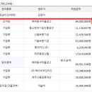 중문동-27 이미지