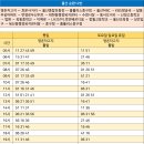대현동행정복지센터앞 이미지