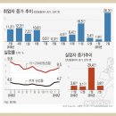 [부동산 투자 정보]홍남기 경제부총리 겸 기획재정부 장관 "12.6조 민자사업 연내 착공" soc사업 부동산 투자 핵심 지역은?﻿ 이미지