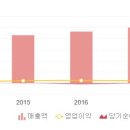 (주)휴온스생명과학 이미지