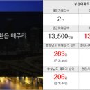 박사마을부동산공인중개사사무소 이미지