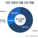 해전실비 이미지