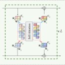 [E2EAD] TransFuser (PAMI 2023), review &amp; Setup 이미지