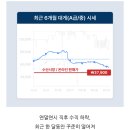 제부항 수산물센터 2층 | 안동 수산물 도매시장 수산시장 회센터 대게 킹크랩 랍스터 맛집