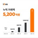 아이디어스
