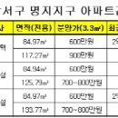 명품 이미지