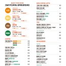 감성커피부천 이미지