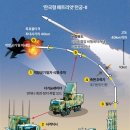 "탄환으로 탄환을 맞히는 게 가능한가" 천궁은 달 착륙보다 어려운 무모한 프로젝트였다 이미지