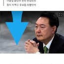 “대통령실, 정치에서 빠져라”… 與 지지율 폭락에 비상 이미지