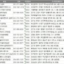 산호동442 이미지