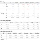 2018년 10월 11일 주식시황 & 선물옵션지표 & 경제이슈 이미지