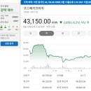 [국내주식]증권사 주가분석리포트 요약 (2025년 5월 13일) Part 4