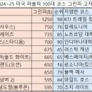 그린피