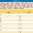 윗사기막 티스토리