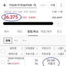 주식 개똥멍청이 한 수 가르쳐주세요. 주식이 안 사지네용 이미지