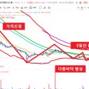 대왕고래의공부방