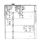 [북파]1918년 무오보 상호군파 45세 仁燮 인섭-50세 [p750-p751] 이미지