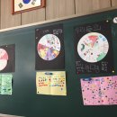 안면초등학교 이미지