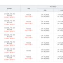 신불산베이스캠프 오토캠핑장 이미지