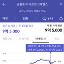 미사강변스타힐스@(8단지) 네이버블로그