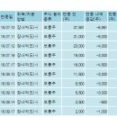 대림산업주식회사 이미지