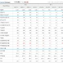 08월14일 주신제자를 준비하며 .. (주식투자 부자 능력시험 ⅲ) 이미지