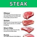 Steak name 이미지