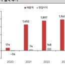 에스엠바이오테크 이미지