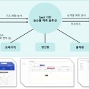 지디에스컨설팅 이미지