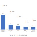 하이덴탈 이미지