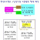 부산 1일승차권, 김해공항도 이용할 수 있게 확장된다면? 이미지