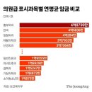 ♧2023년 2월 2일 신문을 통해 알게 된 것 들 이미지